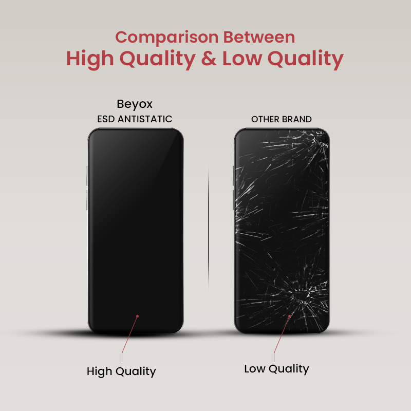 Beyox ESD Anti Static 5D Glass for Realme C3